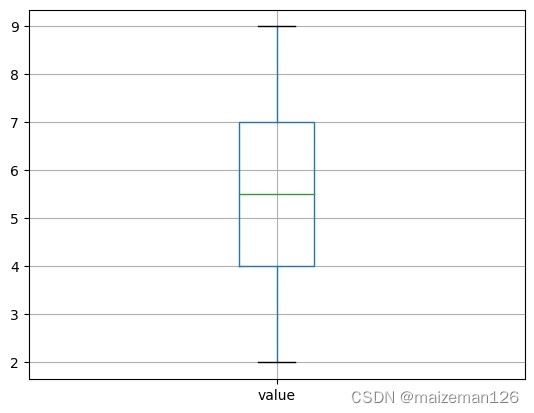Matplotlib Booxplot pandas箱线图怎么画?df.boxplot参数详解教程_python_脚本之家