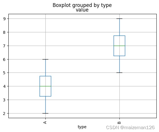 Matplotlib Booxplot pandas箱线图怎么画?df.boxplot参数详解教程_python_脚本之家