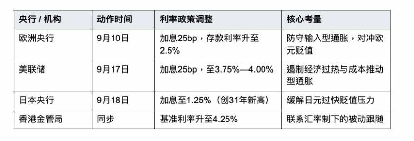 美元指数破101，美筹海外稳定币