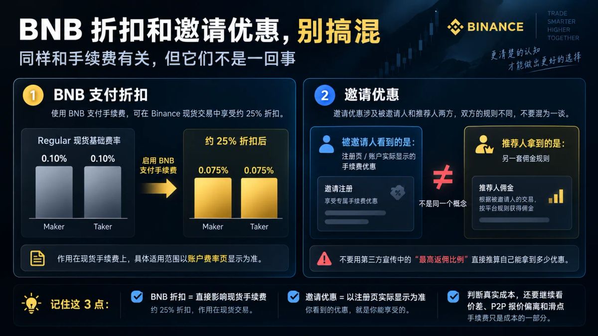 BNB 支付折扣和邀请优惠，别搞混