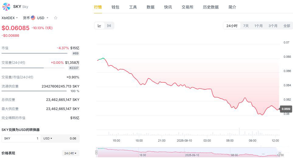 9月RWA主流龙头代币推荐