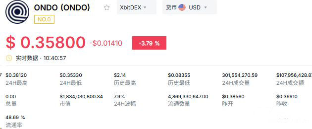 9月RWA主流龙头代币推荐