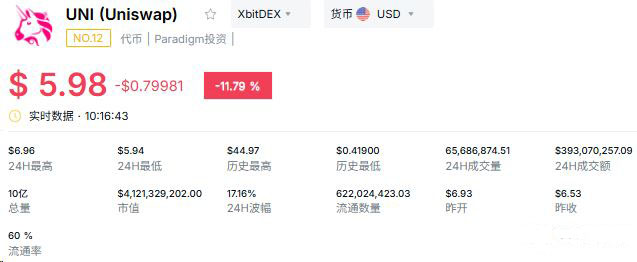 9月RWA主流龙头代币推荐