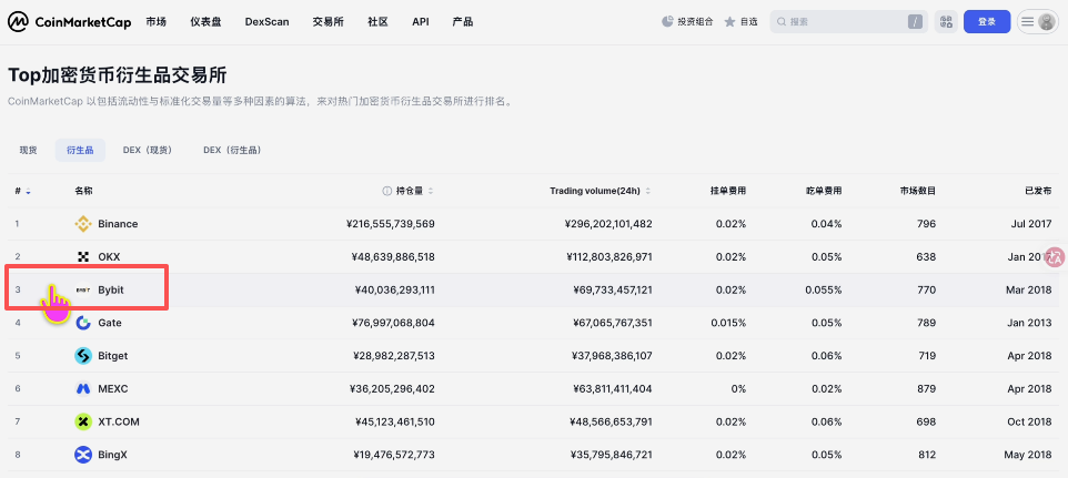 Bybit美股交易全攻略：现货、合约、CFD差价合约操作教程（PC版）
