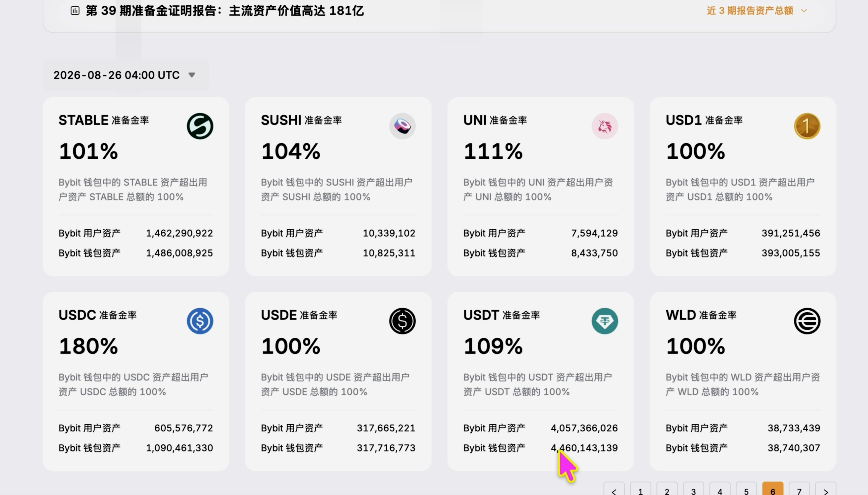 Bybit美股交易全攻略：现货、合约、CFD差价合约操作教程（PC版）