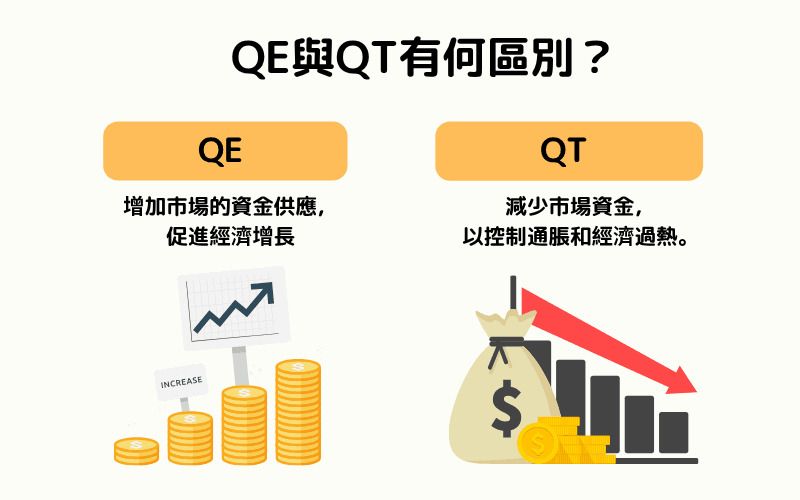 什么是量化紧缩（QT）？基本原理、对市场的影响与实施案例