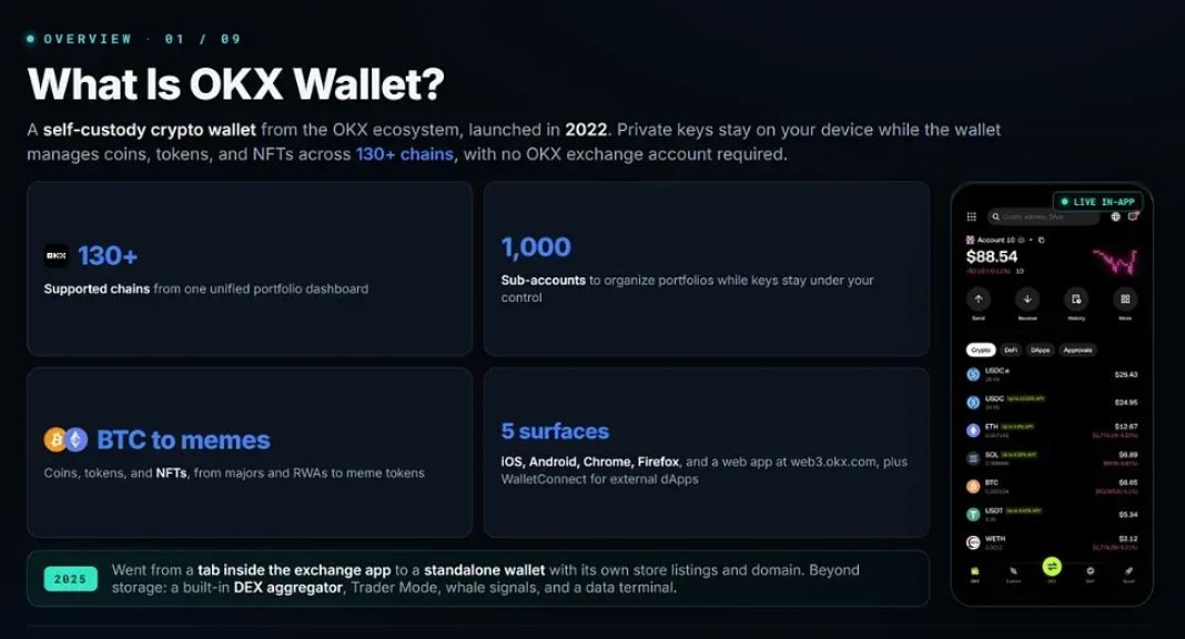 关于 OKX Wallet