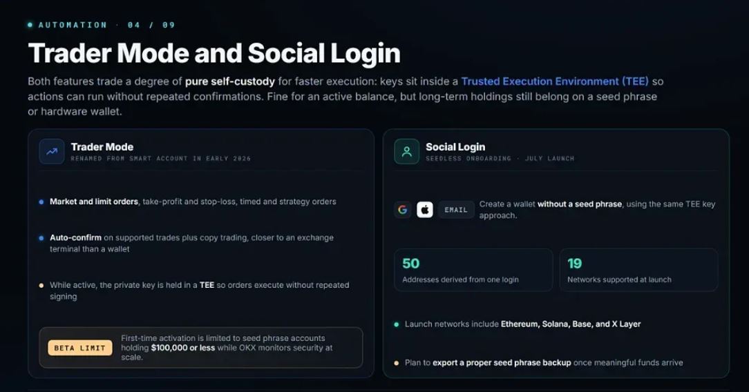 OKX Wallet 交易员模式与社交登录