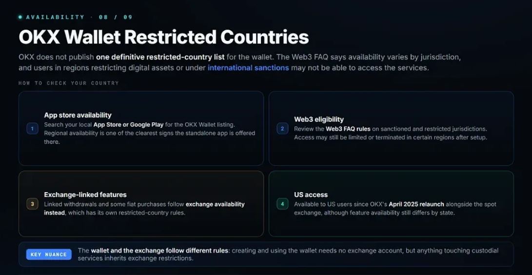 OKX Wallet 受限国家