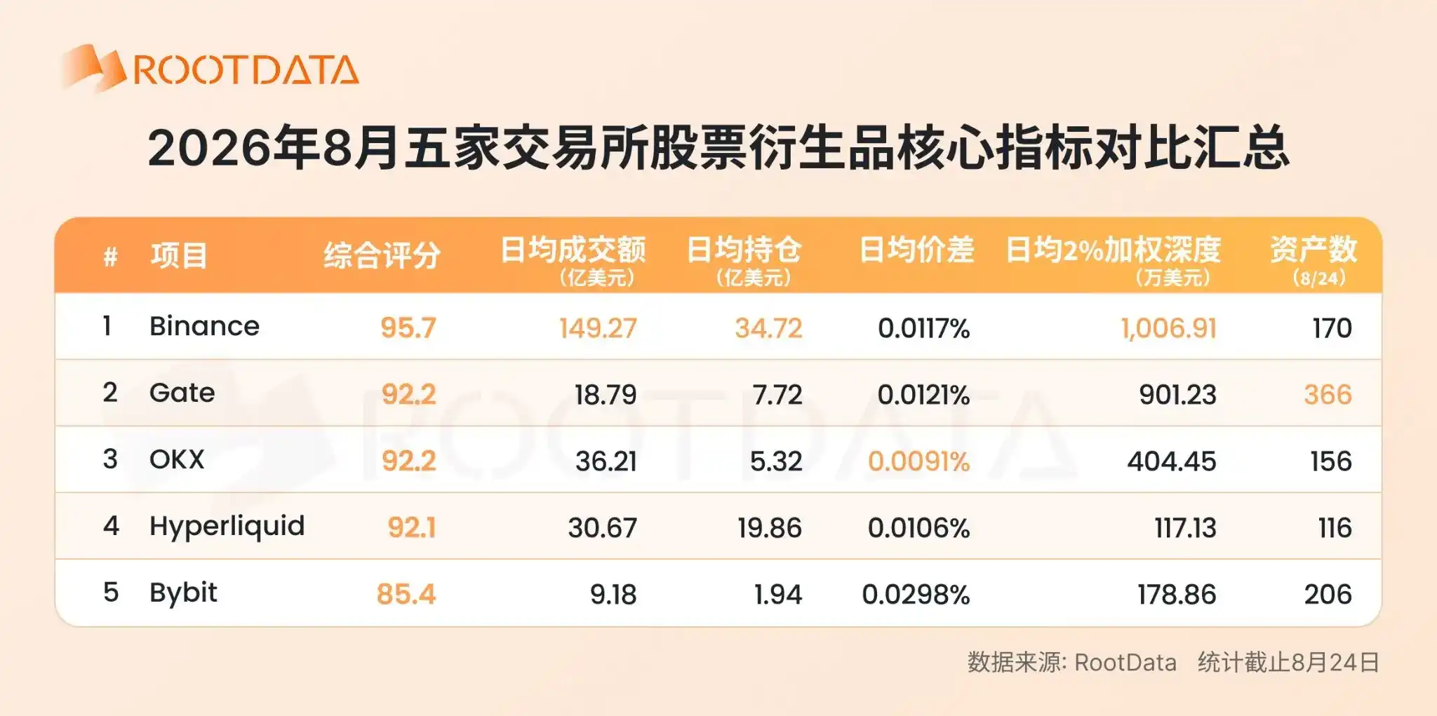 2026年加密TradFi格局报告：爆发式增长下竞争如何演化？
