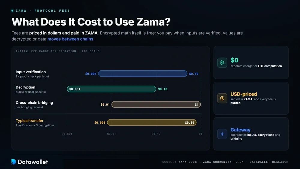什么是ZAMA币？ZAMA运作方式、代币经济学及路线图