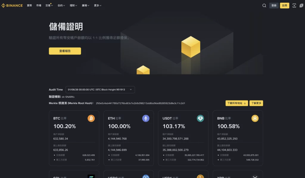 币安安全吗？好用吗？2026全球最大交易所优缺点比较＋手续费攻略