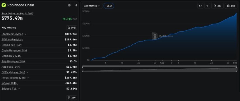 Robinhood Chain的实力
