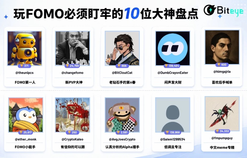 FOMO头部交易员盘点