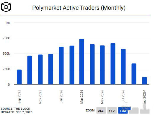 Polymarket预测市场拆解
