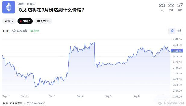 Polymarket预测市场拆解