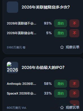 Polymarket预测市场拆解