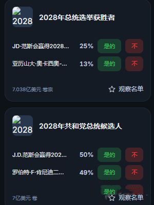 Polymarket预测市场拆解