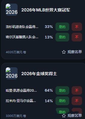 Polymarket预测市场拆解