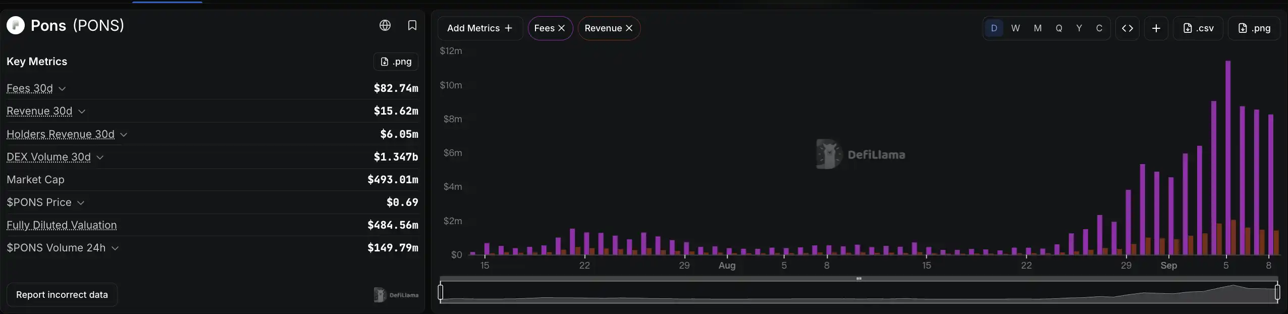 Robinhood火热之际，其他老牌生态链在做什么？