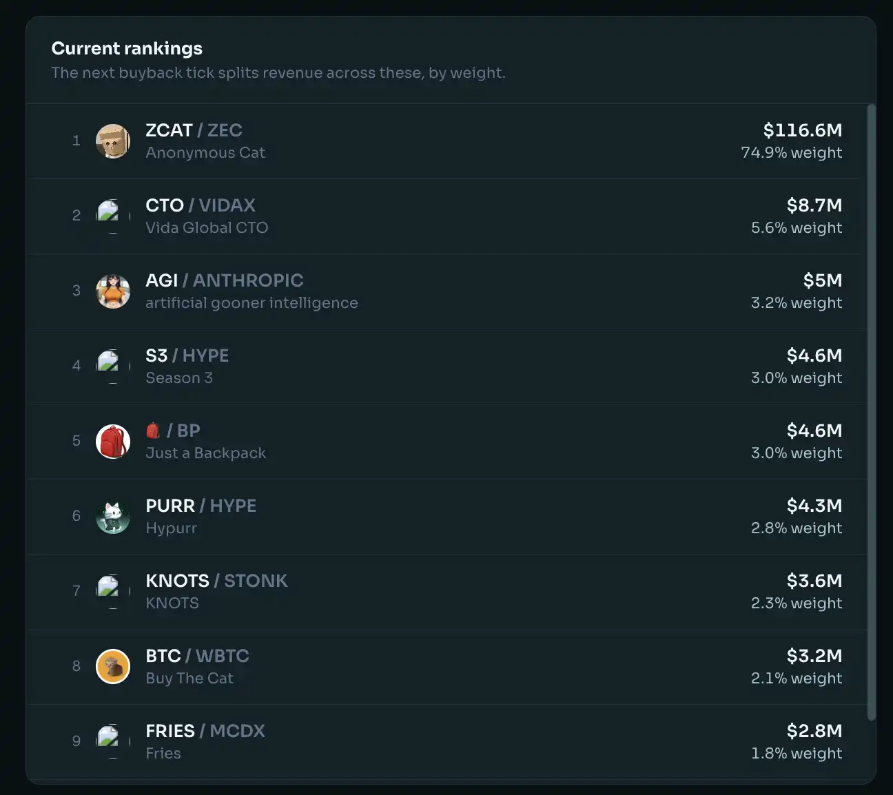 Robinhood火热之际，其他老牌生态链在做什么？