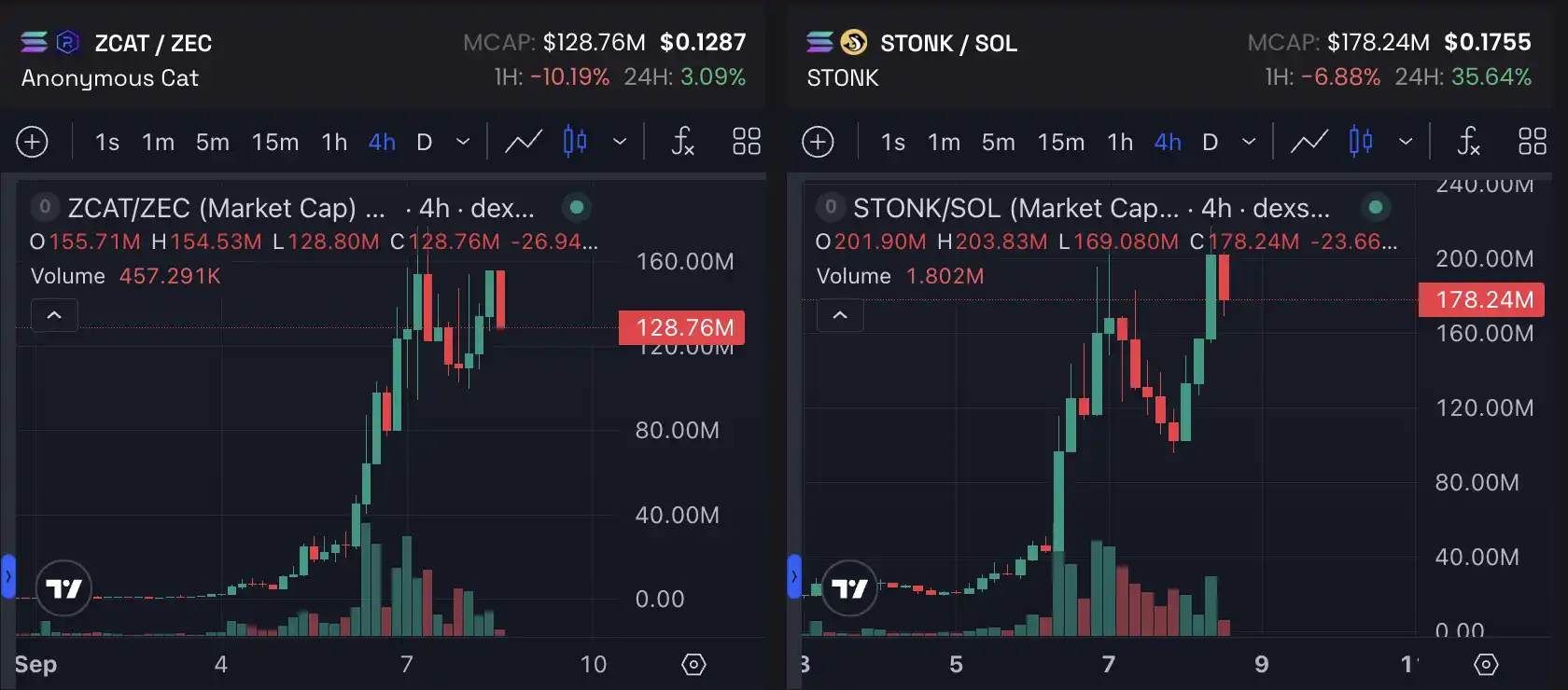Robinhood火热之际，其他老牌生态链在做什么？