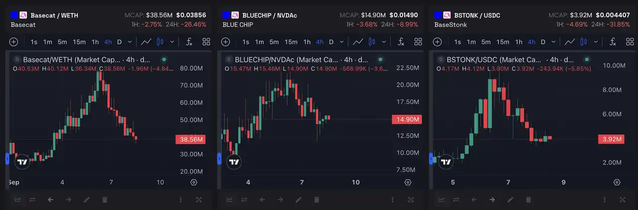 Robinhood火热之际，其他老牌生态链在做什么？