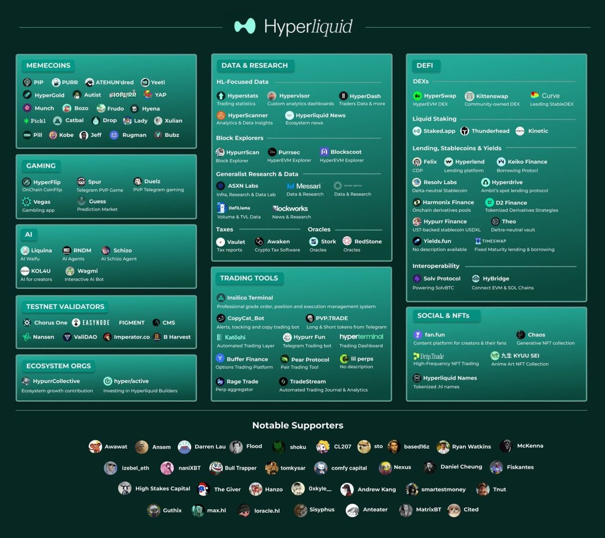 Hyperliquid 生态的参与机会：HyperEVM
