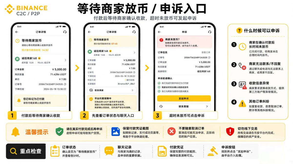 币安C2C完整买币步骤（币安买U）_图11