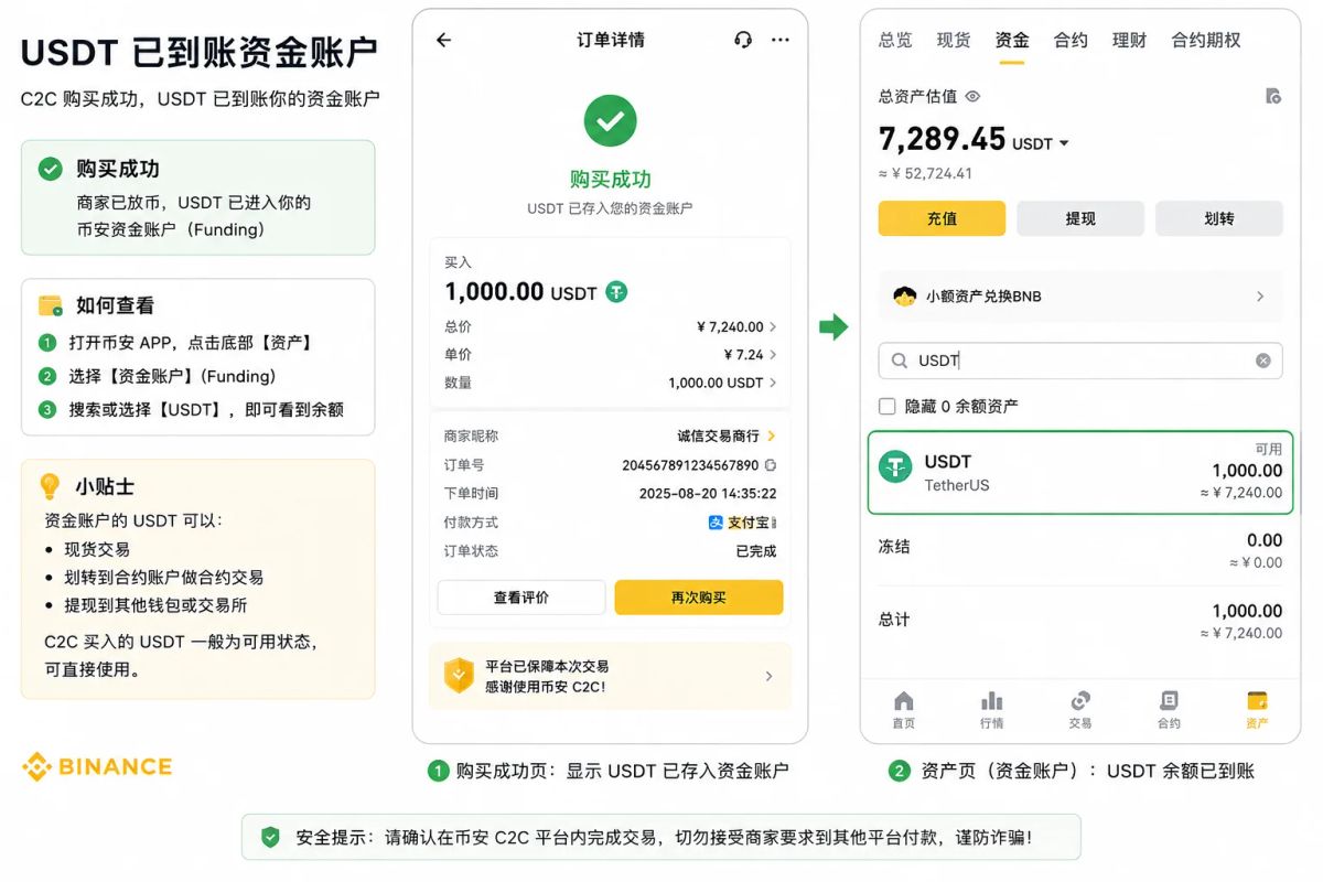 币安C2C完整买币步骤（币安买U）_图12