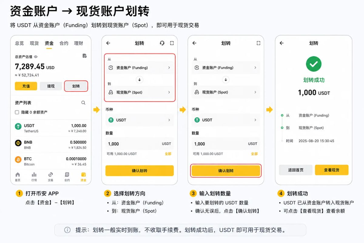币安C2C完整买币步骤（币安买U）_图13