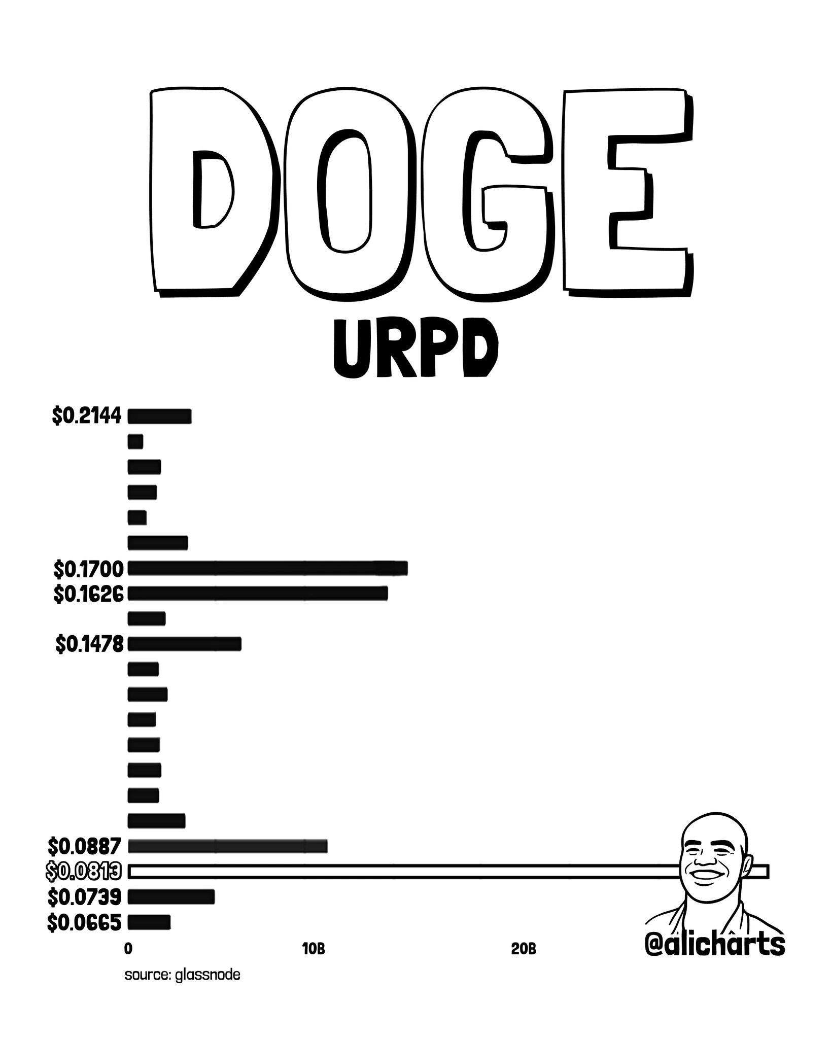 XRP和DOGE迎来买入信号，如何判断进场窗口？