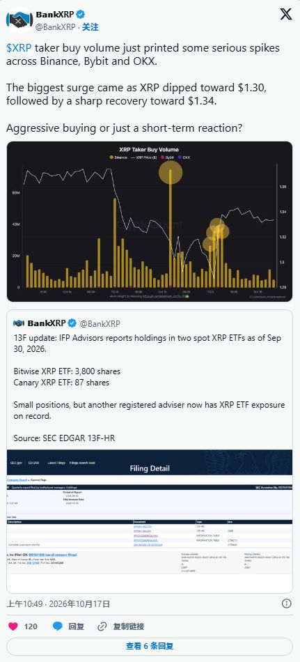 XRP价格预测：跌破趋势线后，下周能否重回1.34美元关键均线
