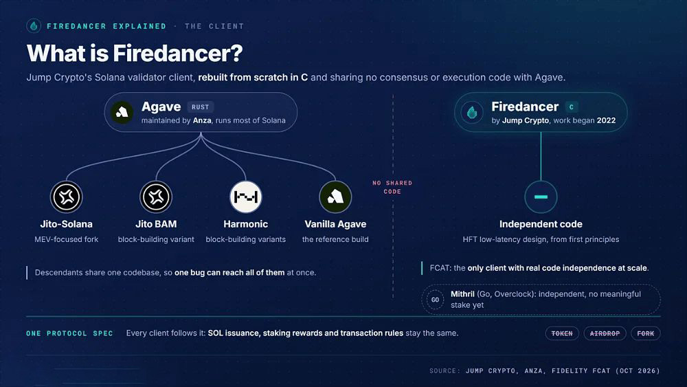 Firedancer 是什么？
