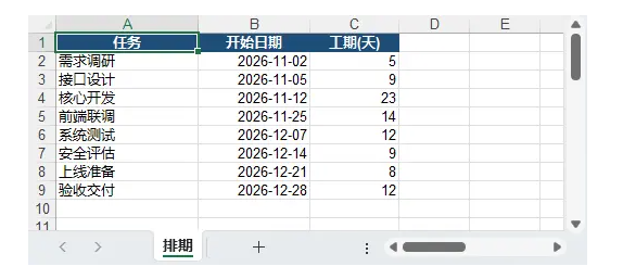 任务表