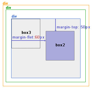 CSS网页布局教程:绝对定位和相对定位_脚本之家