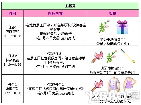 QQ炫舞暑期任务活动汇总