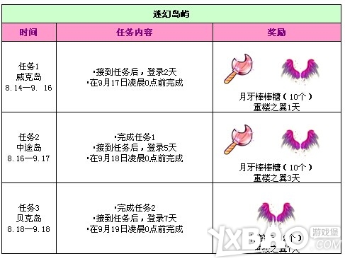 QQ炫舞暑期任务活动汇总
