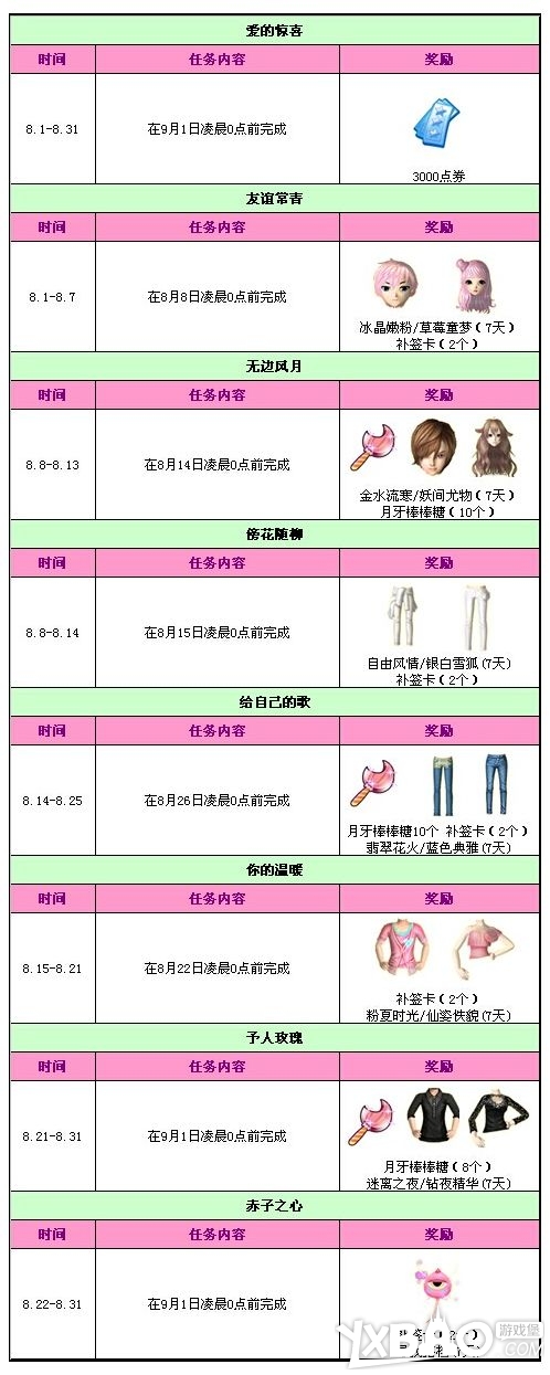 QQ炫舞暑期任务活动汇总