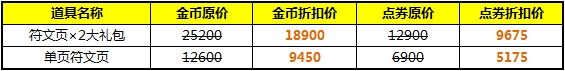 lol开放符文页金币7.5折限时发售