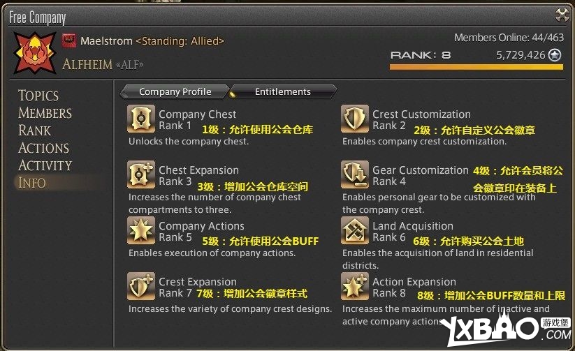 最终幻想14主要UI详细面板详解