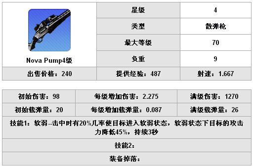 崩坏学园2双散流打法与配装推荐