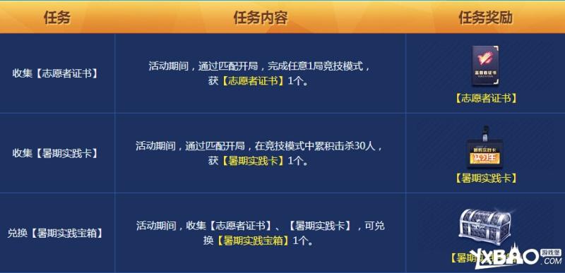 枪神纪8月主题周有哪些活动