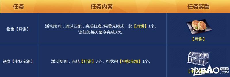 枪神纪8月主题周有哪些活动