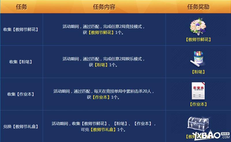 枪神纪8月主题周有哪些活动