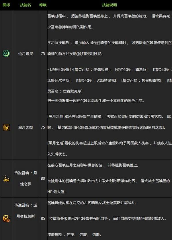 红眼白手被完爆！DNF女法师二觉超详细介绍