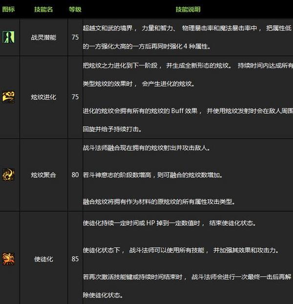 红眼白手被完爆！DNF女法师二觉超详细介绍