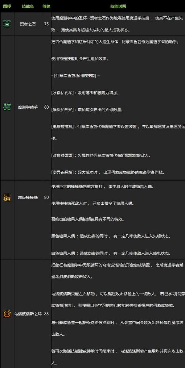 红眼白手被完爆！DNF女法师二觉超详细介绍
