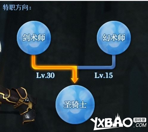 最终幻想14全职业评测