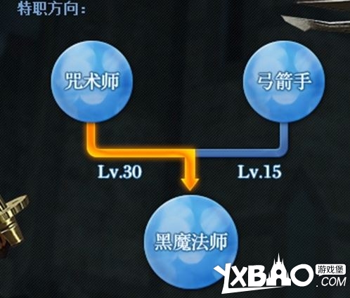 最终幻想14全职业评测